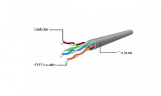 Gembird Patchcord kat.6 UTP 1.5m kolor czarny