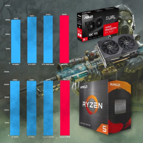 BSG Raptor V15 AMD Ryzen 5 AMD Radeon RX 7600 16GB DDR4 512GB SSD Windows 11 Pro Zasilacz Endorfy
