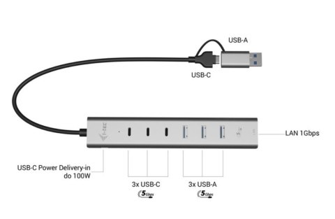I-tec Hub USB-C/USB-A Metal Hub 6 port 3xUSBc/3xUSBa