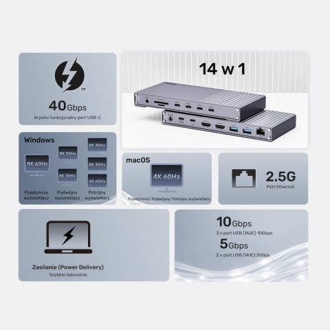Stacja Dokująca Unitek USB4 40 Gbps HDMI 2.1 8K 120 W 6x USB-C Czytnik SD